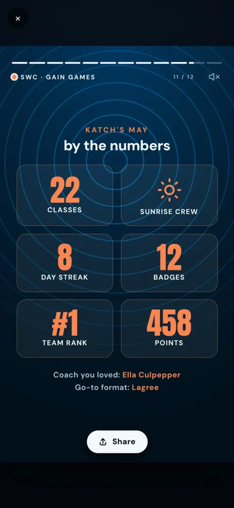Wrapped slide: your month by the numbers